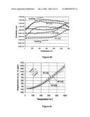 Dispersion-toughened cordierite for filter and substrate applications diagram and image