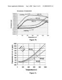 Dispersion-toughened cordierite for filter and substrate applications diagram and image