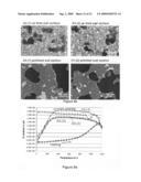 Dispersion-toughened cordierite for filter and substrate applications diagram and image