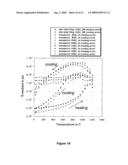 Dispersion-toughened cordierite for filter and substrate applications diagram and image