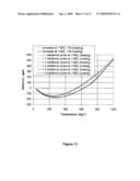 Dispersion-toughened cordierite for filter and substrate applications diagram and image