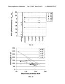 Dispersion-toughened cordierite for filter and substrate applications diagram and image