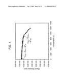 Stabilized Low-Microcracked Ceramic Honeycombs And Methods Thereof diagram and image