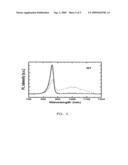 Method of Forming Gallium Arsenide-On-Insulator diagram and image