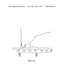 Methods for Modulated Degenerative Transfer Living Polymerization and Isotactic-Atactic Stereoblock and Stereogradient Poly(Olefins) Thereby diagram and image