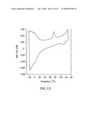 Methods for Modulated Degenerative Transfer Living Polymerization and Isotactic-Atactic Stereoblock and Stereogradient Poly(Olefins) Thereby diagram and image