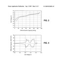 SECONDARY ELECTROCHEMICAL CELL diagram and image