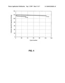 SECONDARY ELECTROCHEMICAL CELL diagram and image