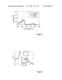 Molecular Resists Based On Functionalized Polycarbocycles diagram and image