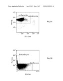 Flow Cytometry Reagent System diagram and image