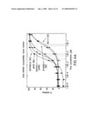 Methods for determing resistance or susceptibility to hi entry inhibitors diagram and image