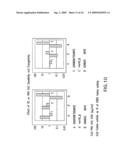 Methods for determing resistance or susceptibility to hi entry inhibitors diagram and image