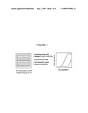 COMPOSITIONS AND METHODS FOR DETERMINING NEPHROTOXICITY diagram and image