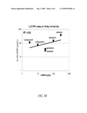 COMPOSITIONS AND METHODS FOR DETERMINING NEPHROTOXICITY diagram and image