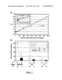 RAPID EFFICACY ASSESSMENT METHOD FOR LUNG CANCER THERAPY diagram and image