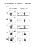 METHOD FOR DETECTING ANTIGEN SPECIFIC OR MITOGEN-ACTIVATED T CELLS diagram and image