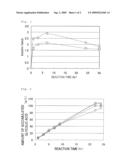 METHOD FOR PRODUCING HYDROXYCARBOXYLIC ACID BY ENHANCING SYNTHESIS OF COENZYME diagram and image