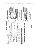 Pathogen-Detecting Cell Preservation Systems diagram and image