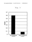 Anti-Methylated Dna Antibody and Method for Production Thereof diagram and image