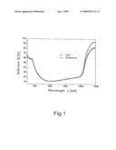 Method for Metallizing Semiconductor Elements and Use Thereof diagram and image