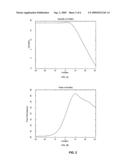 Method and system for estimating and compensating non-linear distortion in a transmitter using calibration diagram and image