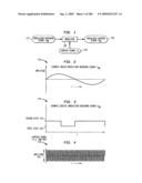 Method and System For Down-Converting An Electromagnetic Signal, And Transforms For Same, And Aperture Relationships diagram and image