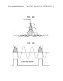 Method and System For Down-Converting An Electromagnetic Signal, And Transforms For Same, And Aperture Relationships diagram and image