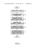 Apparatus and method for controlling effect of interference in wireless communication system diagram and image