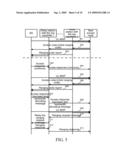 METHOD FOR IMPLEMENTING RANDOM ACCESS OF NEW ACCESS NODE AND COMMUNICATION SYSTEM THEREOF diagram and image