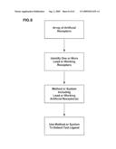 COMBINATORIAL ARTIFICIAL RECEPTORS INCLUDING TETHER BUILDING BLOCKS diagram and image