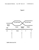 USE OF SOY KEFIR POWDER FOR REDUCING PAIN, BLOOD PRESSURE AND INFLAMMATION diagram and image