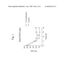 Treatment of lung disorders diagram and image