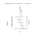 Treatment of lung disorders diagram and image