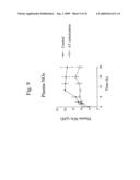 Treatment of lung disorders diagram and image