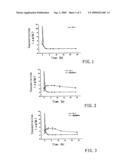 POLYETHLENE GLYCOL MODIFICATIONS OF THYMOSIN ALPHA-1 diagram and image