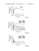 POLYETHLENE GLYCOL MODIFICATIONS OF THYMOSIN ALPHA-1 diagram and image