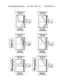 SYSTEMIC PURINE ADMINISTRATION: MODULATING AXONAL OUTGROWTH OF CENTRAL NERVOUS SYSTEM NEURONS diagram and image