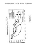 METHODS FOR THE TREATMENT OF A TRAUMATIC CENTRAL NERVOUS SYSTEM INJURY VIA A TAPERED ADMINISTRATION PROTOCOL diagram and image