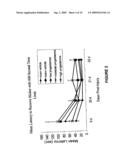 METHODS FOR THE TREATMENT OF A TRAUMATIC CENTRAL NERVOUS SYSTEM INJURY VIA A TAPERED ADMINISTRATION PROTOCOL diagram and image