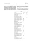 INHIBITORS OF FACTOR XA AND OTHER SERINE PROTEASES INVOLVED IN THE COAGULATION CASCADE diagram and image