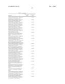 INHIBITORS OF FACTOR XA AND OTHER SERINE PROTEASES INVOLVED IN THE COAGULATION CASCADE diagram and image