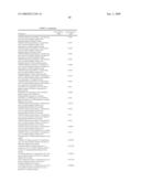 INHIBITORS OF FACTOR XA AND OTHER SERINE PROTEASES INVOLVED IN THE COAGULATION CASCADE diagram and image