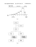 ANTIHYPERTENSIVE THERAPY diagram and image