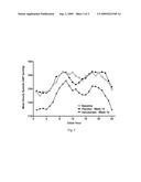 ANTIHYPERTENSIVE THERAPY diagram and image