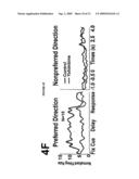 Compositions and Methods for Treating Cognitive Disorders diagram and image