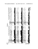 Compositions and Methods for Treating Cognitive Disorders diagram and image