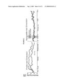 Compositions and Methods for Treating Cognitive Disorders diagram and image