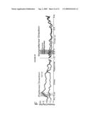 Compositions and Methods for Treating Cognitive Disorders diagram and image