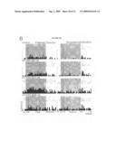 Compositions and Methods for Treating Cognitive Disorders diagram and image