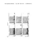 Compositions and Methods for Treating Cognitive Disorders diagram and image